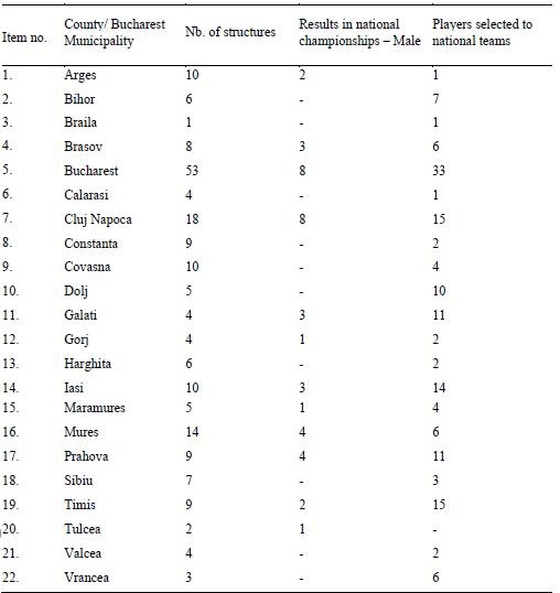 Table 4. Results in national championships and players selected to national teams - male 